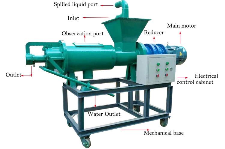Solid-Liquid Separation Extrusion Machine Solid-Liquid Separation Filter